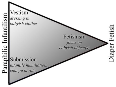 Penny Barber's vestism-fetishism-submission triangle