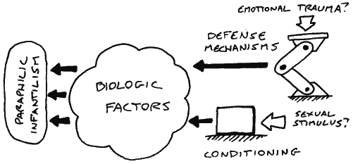 Figure showing indirect mechanisms, associations, and biological factors
