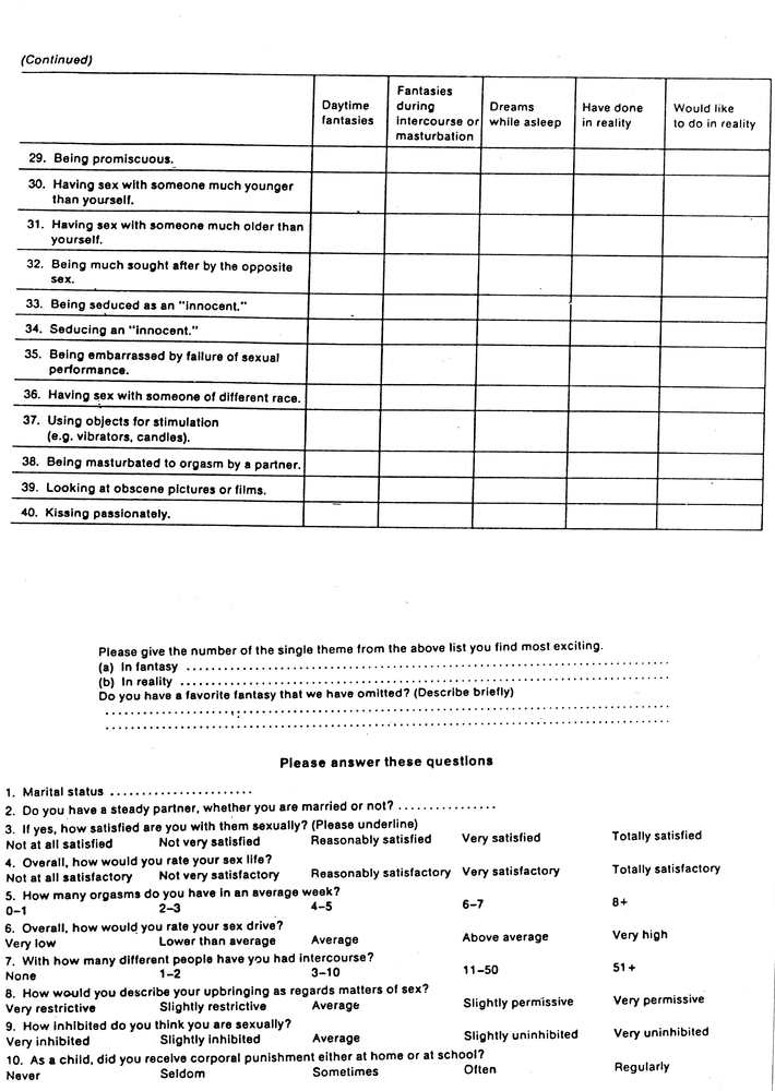 How to do a dissertation questionnaire