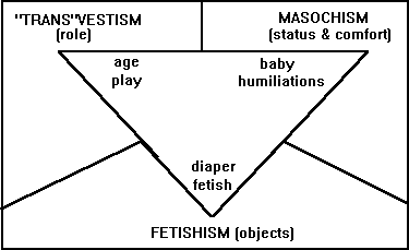 The 1995 abdl triangle