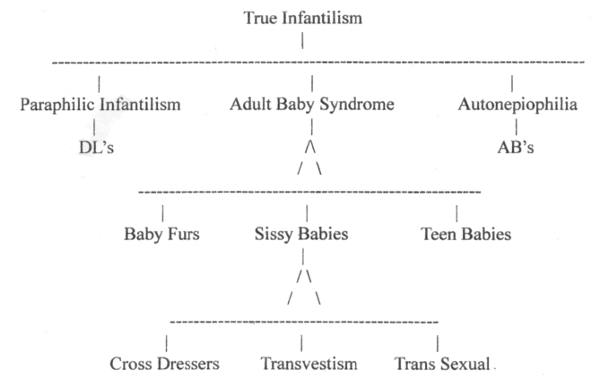 The tree diagram from page 17