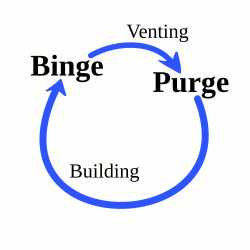 The ABDL Binge and Purge Cycle