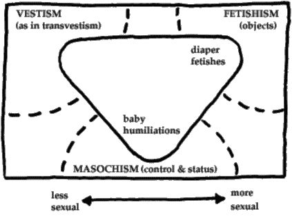 an abdl triangle